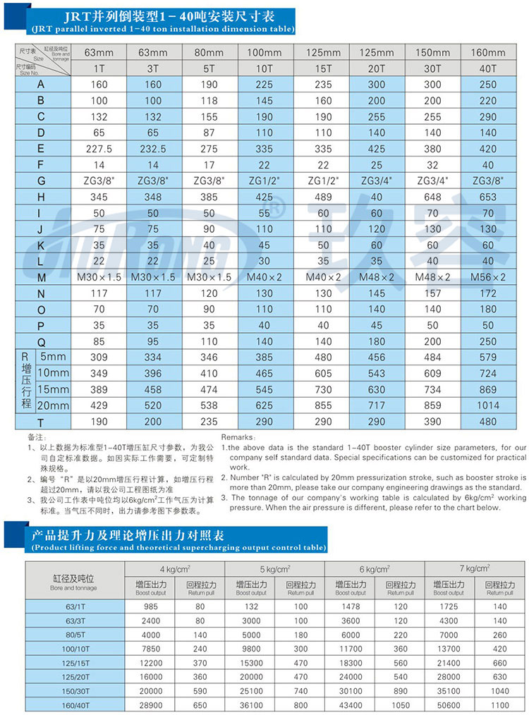 并列式倒裝型增壓缸參數(shù)規(guī)格表