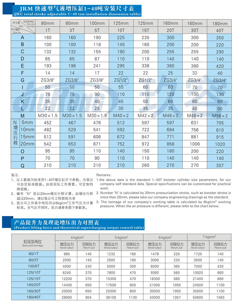 快速型油氣隔離增壓缸參數(shù)規(guī)格表