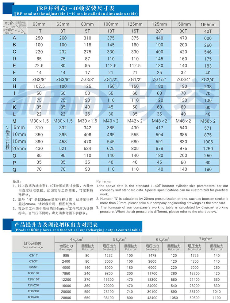 并列式氣液增壓缸參數(shù)規(guī)格表