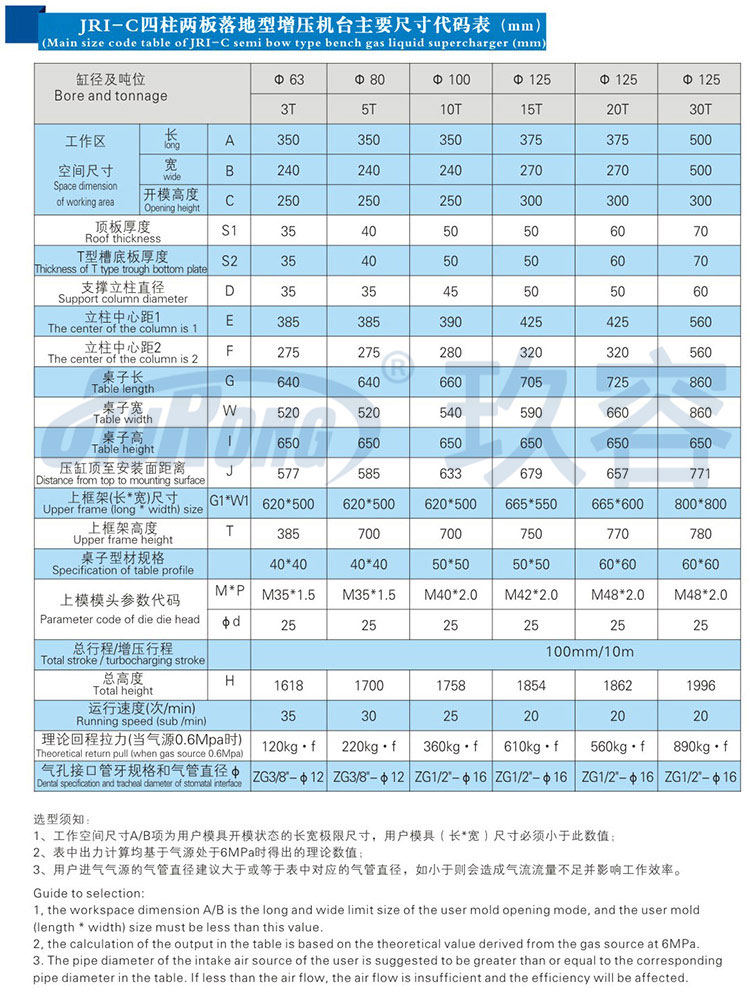 四柱二板氣液增壓機(jī)帶機(jī)罩產(chǎn)品規(guī)格尺寸參數(shù)