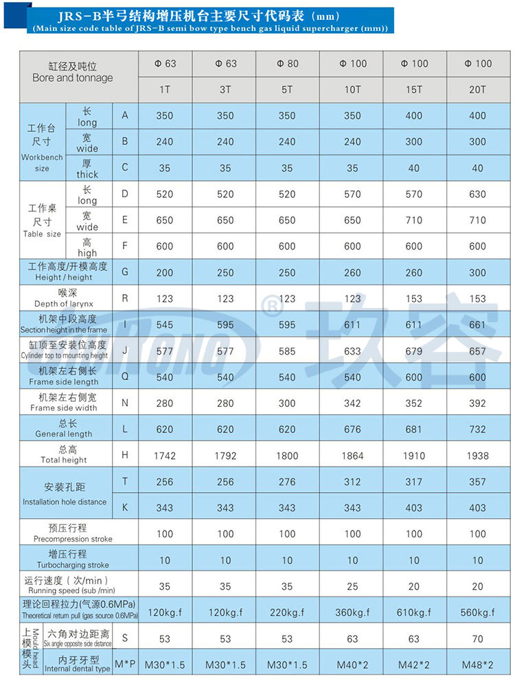 10噸半弓型氣液增壓機產品規(guī)格尺寸參數