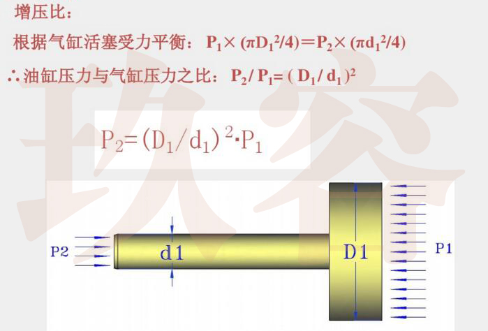 氣液增壓缸增壓比說明圖片