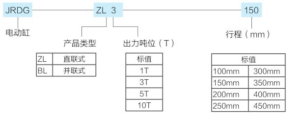 電缸型號(hào)規(guī)格