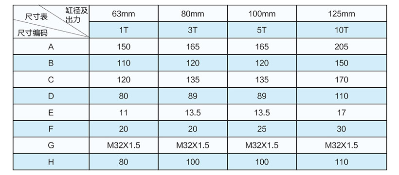 3噸直聯(lián)式電動(dòng)缸安裝尺寸表