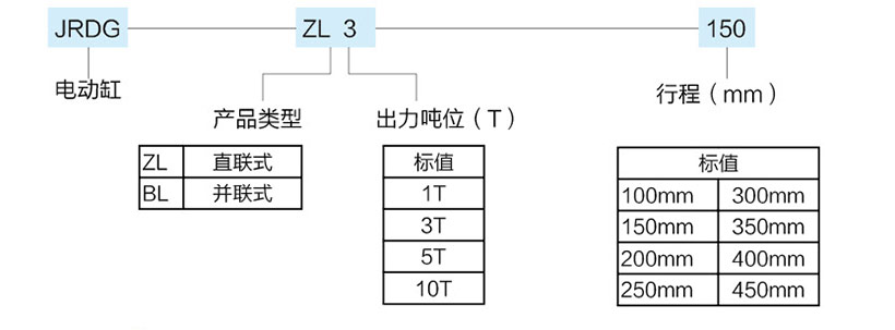 并聯(lián)式伺服電動(dòng)缸型號(hào)規(guī)格